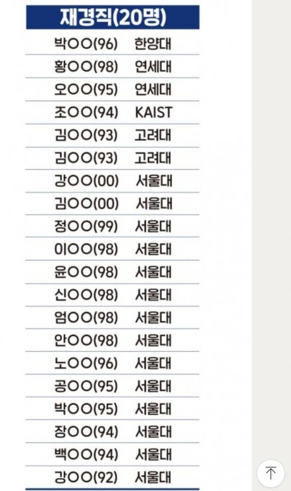 행정고시 재경직 합격자 나이