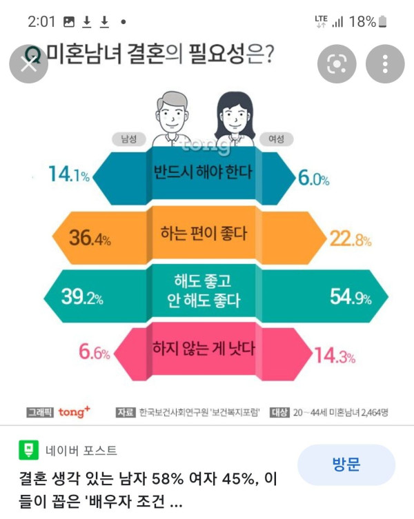 남녀 결혼 자녀에 대한 설문 모음