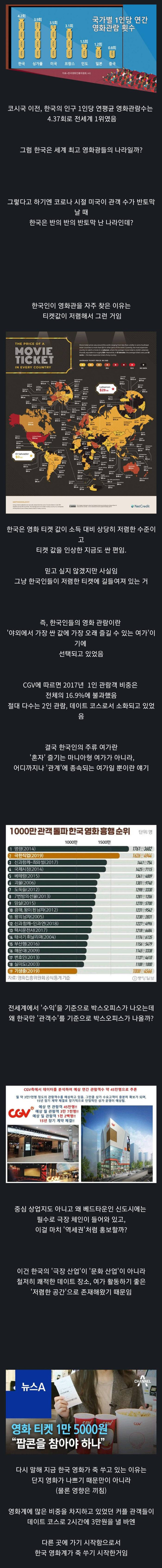 한국 극장 산업이 몰락하고 있는 이유